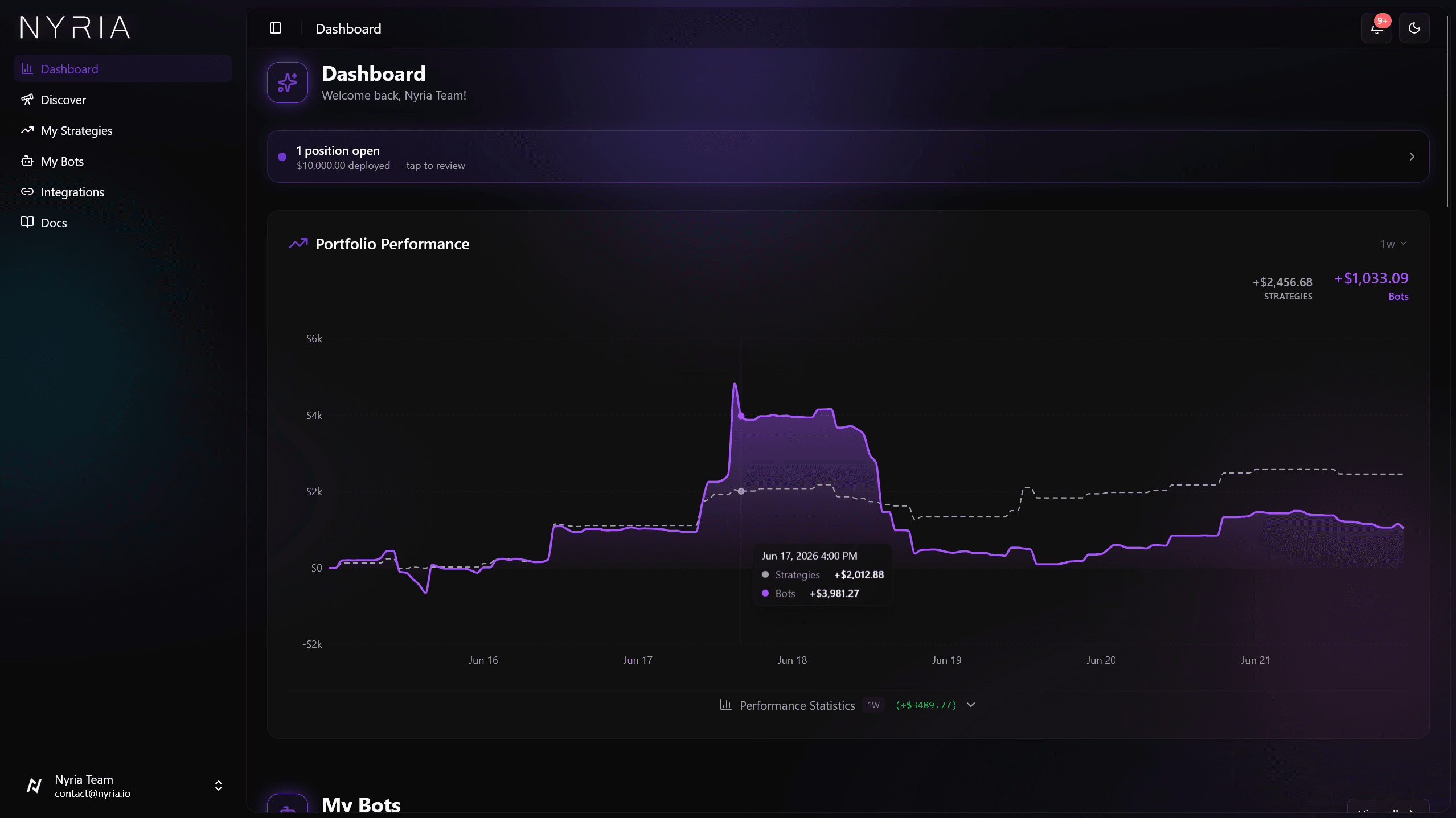 Your Nyria dashboard